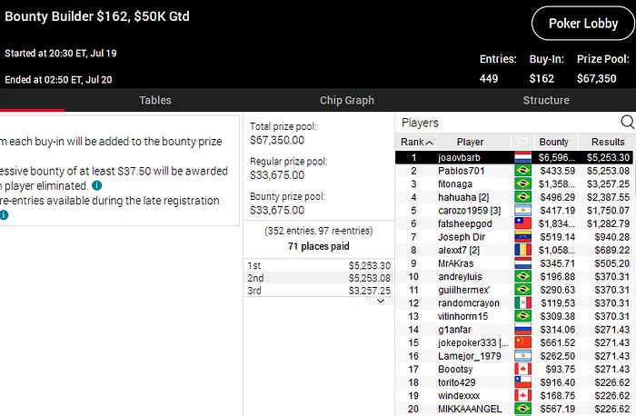 pokerstars poker online