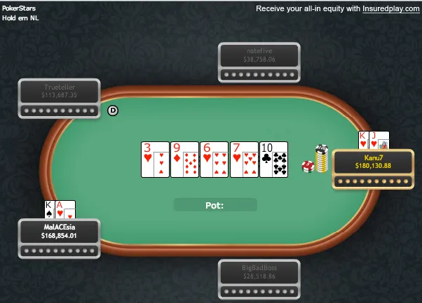 Haxton & Galfond Tiveram Sábado Em Cheio na Full Tilt Poker 101