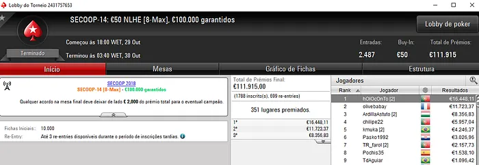 SECOOP 2018: hOlOcOnTo Vence Evento #14 e Recebe €16,448 de Prémio 101