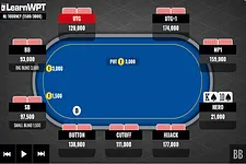 Short-Stacked with King-Ten Suited: Shove or Fold?