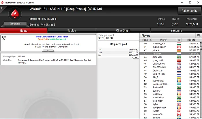 Duas Mesas Finais e Mais de ,000 para João "Naza114" Vieira 104