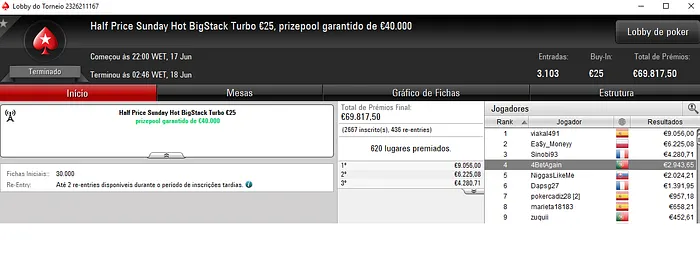 4BetAgain e xicotoino os Melhores Lusos nos Half Price Sundays 101