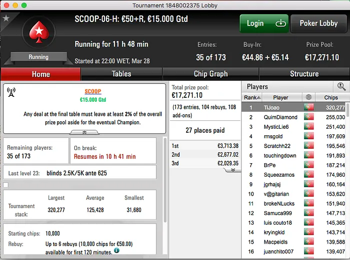 cryllin, m0ura0886, h16a e TiJoao Lideram Eventos #5 e #6 104