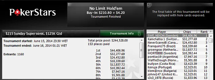 215 Sunday Supersonic