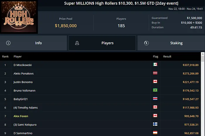 ggpoker super millions high rollers