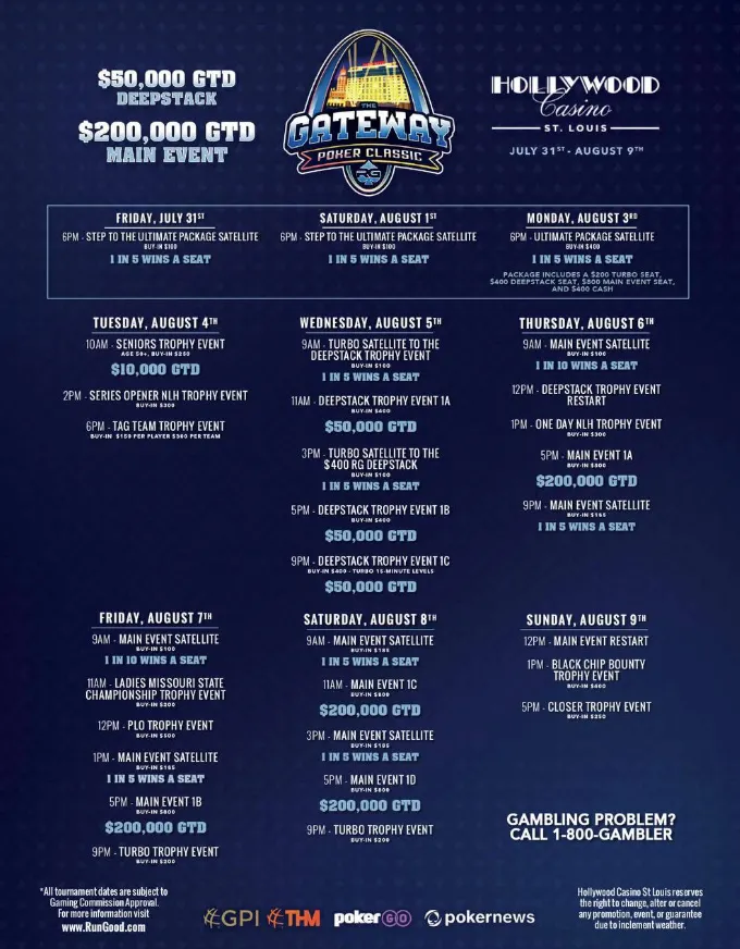 RGPS Gateway Poker Classic Schedule