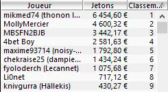 MTT Online : Packages FPS Monaco 2.250€ pour "angelus03198" et "Mr Lii" 102