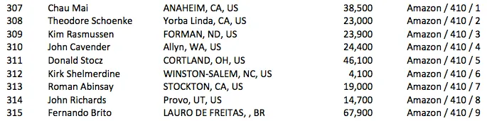 Fernando Brito no Dia 2 do Evento #27: k Seniors NLH Championship 101