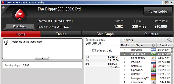 HelioFF Vice no Bigger 9, Daniloks Bronze no 9 Kickoff & Mais 109