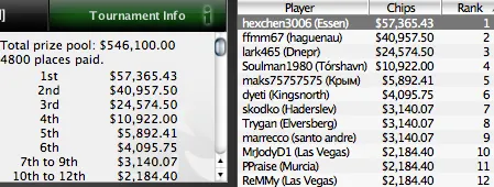 SCOOP 2010 Já Mexe, hexchen3006, Dantes_11 e BadcardsAA são os primeiros vencedores 101