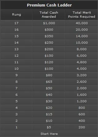 Climb The bet365 Cash Ladder And Win Up To ,000! 101