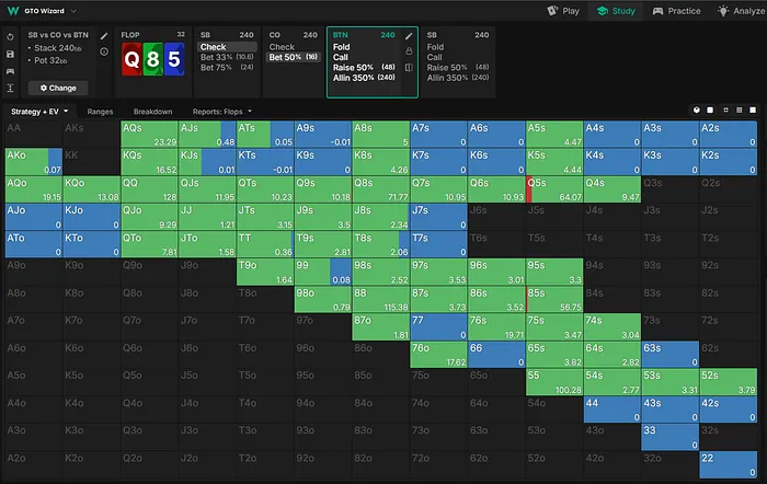 BTN flop strategy vs. CO bet