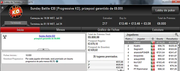 Jorgemend969, CrushMeDonK e K0elh0 os Melhores da Sessão Domingueira 103