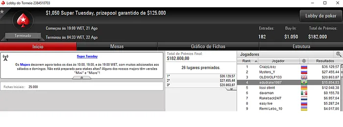 edudrake1987 Quarto Classificado no ,050 Super Tuesday & Mais 101