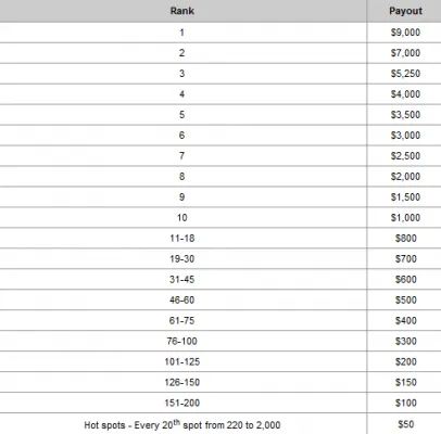 Boletim Semanal PartyPoker: o Retorno da XL Card Rush, Jesse May e a Diferença entre... 102