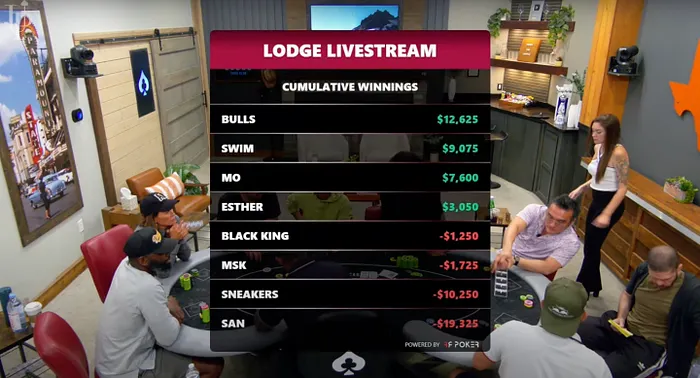 Poker At The Lodge Results.