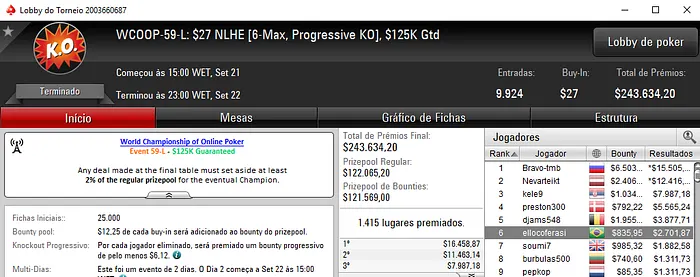 WCOOP 2017: Brasil com Boas Forras na Série 104