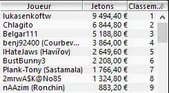MTT Online : De PokerStars ou Winamax, qui a la plus grosse (liquidité) ? 107