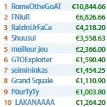RuiNF, Naza114, Tacuara e TonyGPT em Destaque nas Salas Internacionais 101