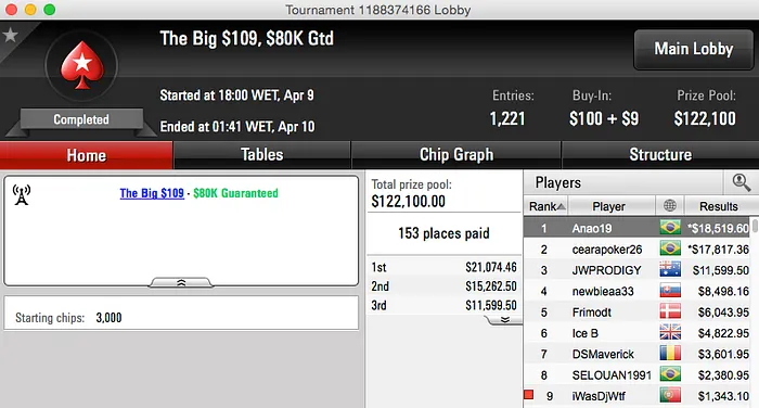 Anao19 e cearapoker Fazem HU no Big 9 & Mais 101