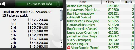 SCOOP 2010 Já Mexe, hexchen3006, Dantes_11 e BadcardsAA são os primeiros vencedores 106