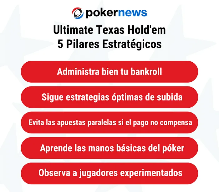 Ultimate Texas Hold'em 5 Pilares Estratégicos