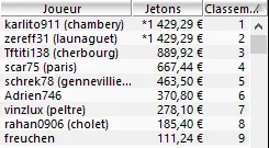 MTT Online : Les Français au foot, les Européens grindent 102