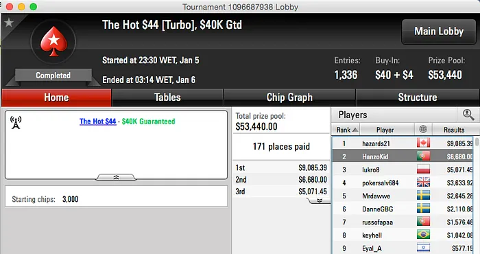 Sessão de Segunda-Feira que Parece Domingo no Poker Online 102