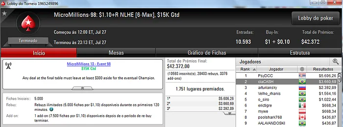 Três Pratas para o Brasil no MicroMillions 101