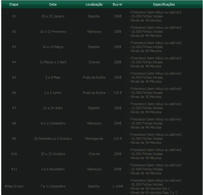 Alterações nas Datas da PokerStars Solverde Season 101