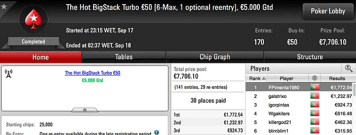Milhares Ficam para FPimenta1980, OnAction777 e zenikem na PokerStars.pt 101