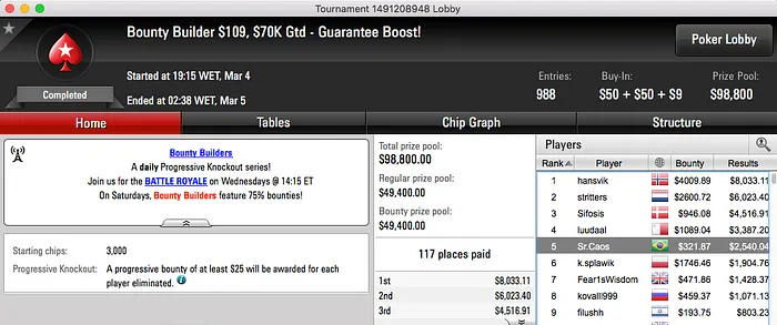 konnh4nd, mangacii e KKgustavoKK em Destaque no Online 105