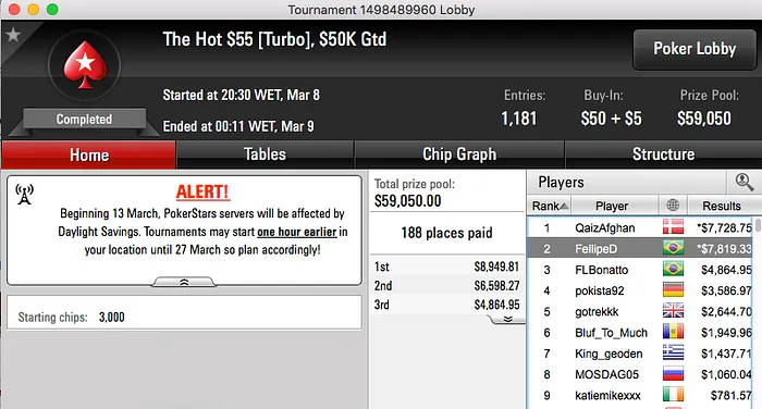 FellipeD, Caz_Carneiro e João Simão Faturam no PokerStars 101