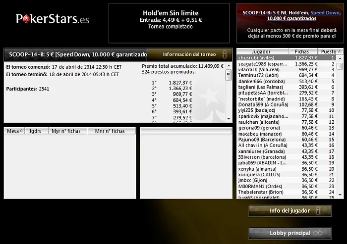¡Las SCOOP volvieron a la carga con 6 eventos! 105