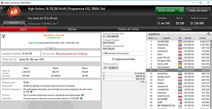 alinefm87 4º no High Roller #21 (,620); 4 Brasileiros no Dia 2 do Main Event 101