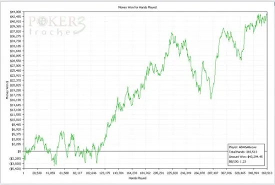 Cadeaux de Noël Poker : mettez le feu au sapin 112