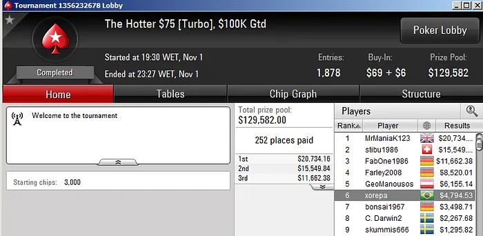 HelioFF Vice no Bigger 9, Daniloks Bronze no 9 Kickoff & Mais 110