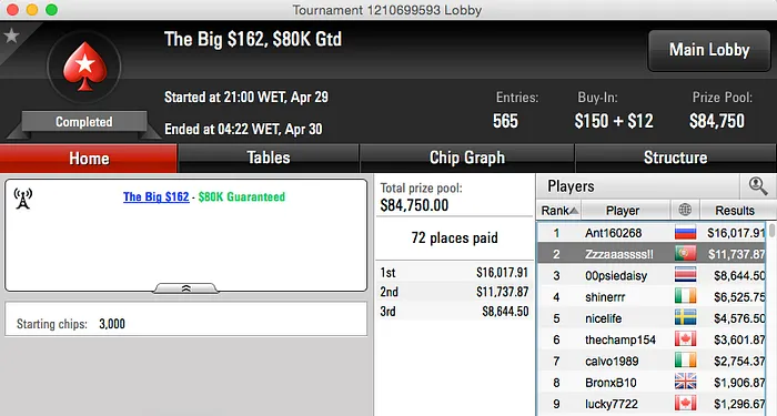 Zzzaaassss!! 2º no Big 2; Mr druqs 3º no Big  & Mais 101