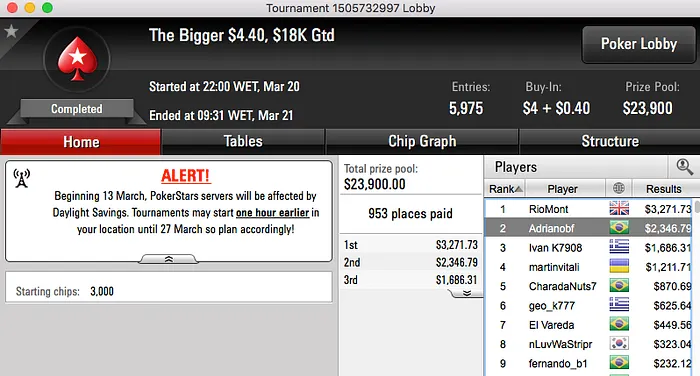 João Mathias 3º no Sunday 500 (k), vitinhorrn15 Crava Bigger 2 (k) & Mais 118