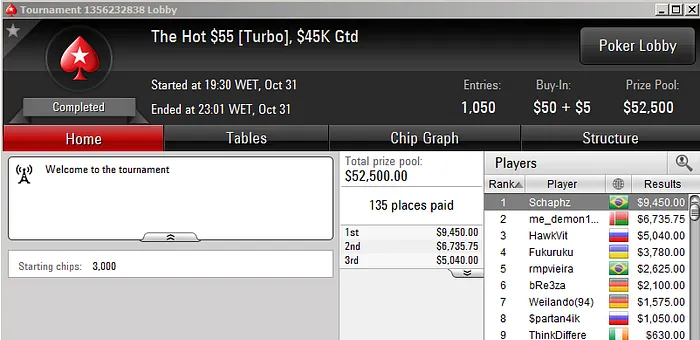 Schaphz e Thiago Decano Lideram Ganhos no PokerStars 101