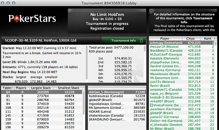 Tomé Moreira e Mais 12 Lusos em Prova nos Eventos #30 do SCOOP 102