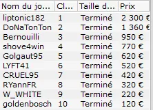 MTT Online : "JoeIngramOBV" ship le FPS Online Mini Event et passe le 1$ million de gains 110