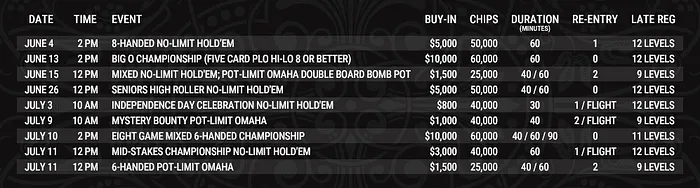 New events at the 2024 WSOP!