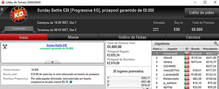 Bispoland, Linoviseu25 e ZURC9 Garantem Maiores Prémios de Domingo 102