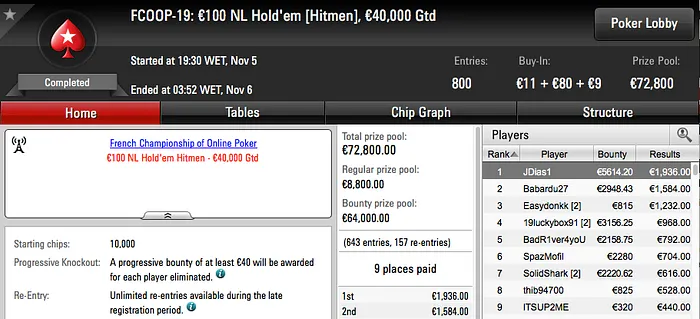 Joel Dias Vence Evento #19 das FCOOP, Naza e Cohen na FT do Hot 2 101