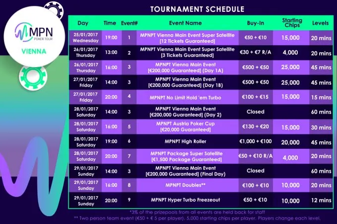 Satélites Main Event MPN Poker Tour Viena €200,GTD por €0,25 101