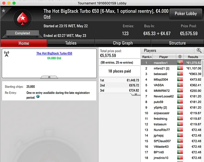 RSXLP43 e jensjensen4 Arrancam Bem a Semana na PokerStars.pt 104