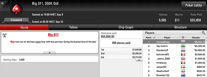 Campeão e Vice-Campeão do Hot 5 são Brasileiros & Mais 103