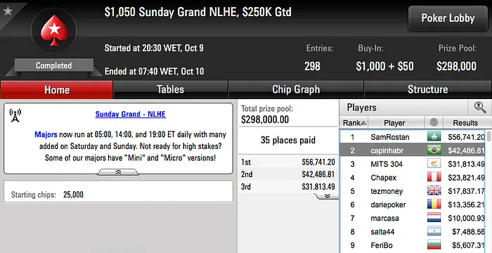 Fábio Escobar Vice no .050 Sunday Grand,Volkman e Bittar Forram no Warm-Up & Mais 101