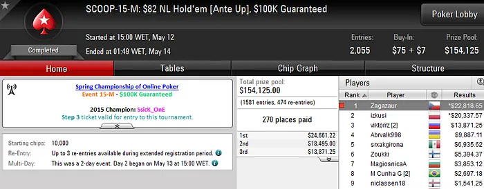 Zagazaur Vence SCOOP #15 Medium (22K) 101